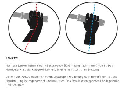 NALOO Chameleon 26", Mk2.1, 8-Speed, Turquoise Produktbild 4