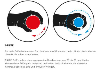 NALOO Hill Bill 27.5", Mk3, 9-Speed, White Produktbild 4