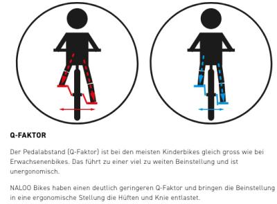 NALOO Hill Bill Pro 27.5", Mk3, 12-Speed, Petrol Produktbild 4